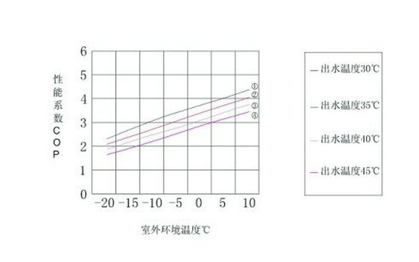 草莓视频下载安装熱泵COP