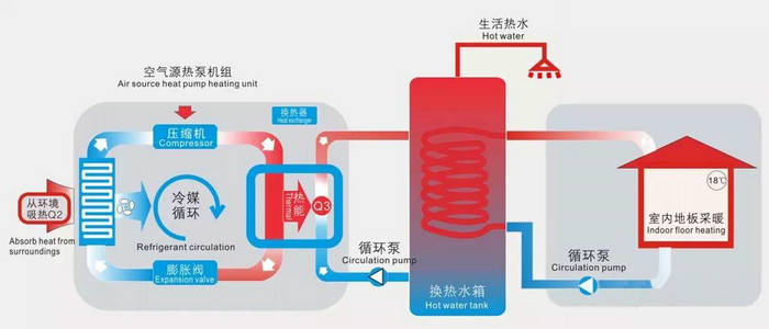 草莓视频下载安装熱泵供暖係統