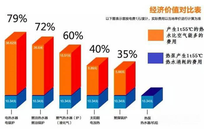 草莓视频下载安装熱泵供暖係統